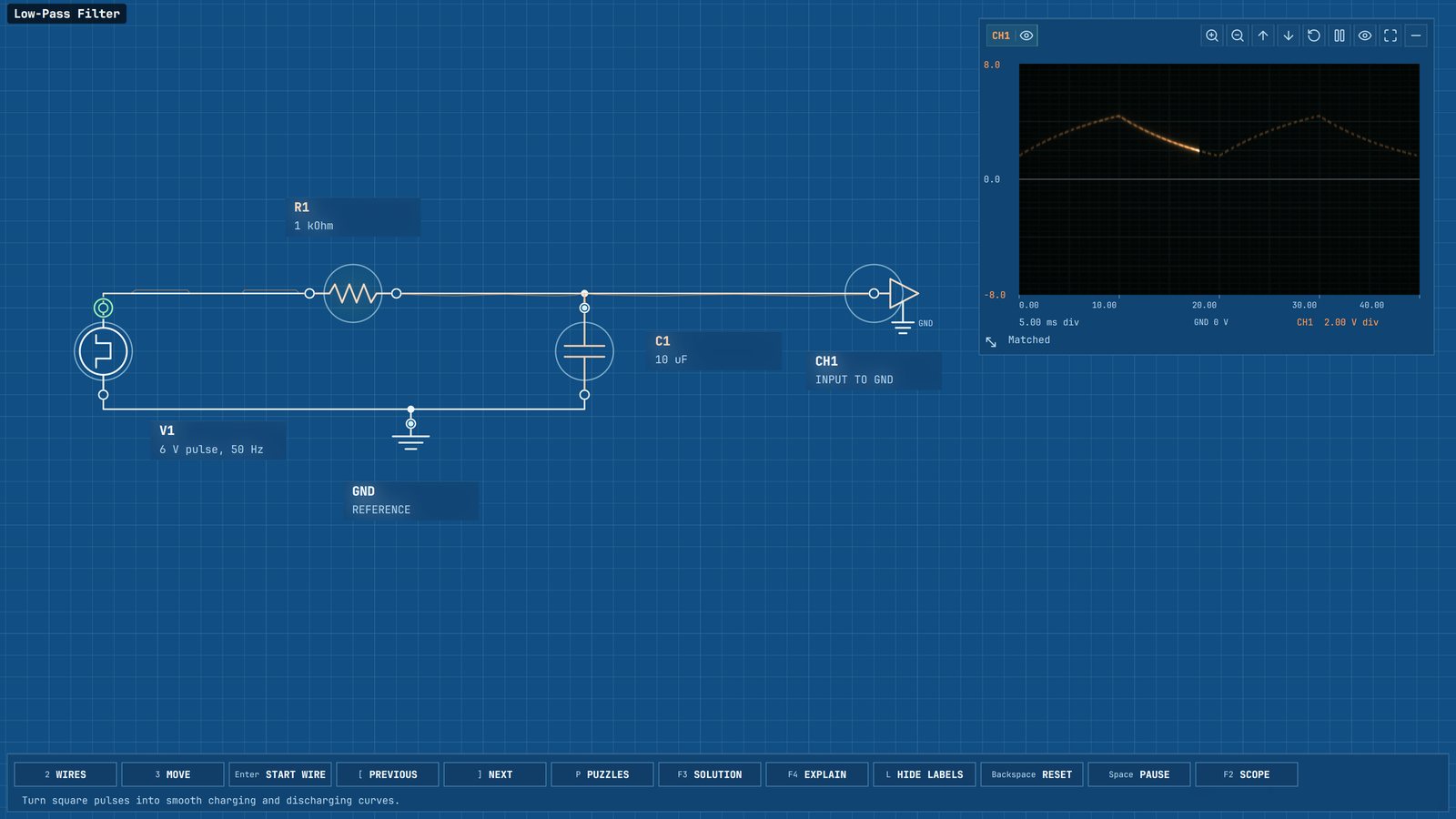 A completed low-pass filter. A 6 volt pulse passes through a 1 kilohm resistor and a 10 microfarad capacitor, and the oscilloscope shows a matched trace.